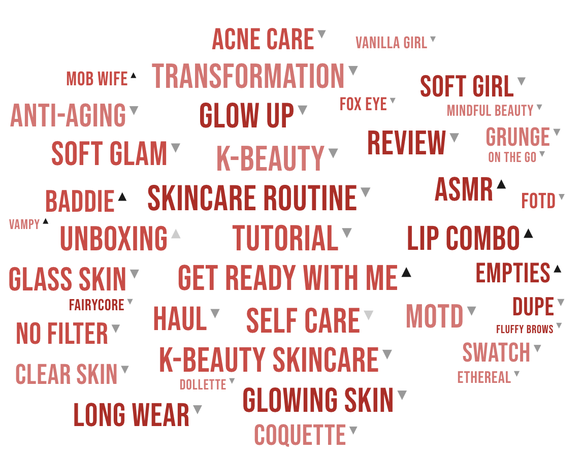 Beauty Trends Word Cloud